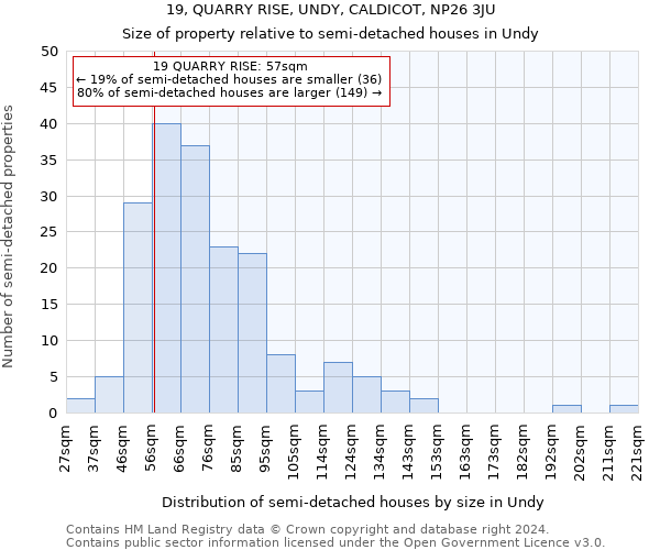 19, QUARRY RISE, UNDY, CALDICOT, NP26 3JU: Size of property relative to detached houses in Undy