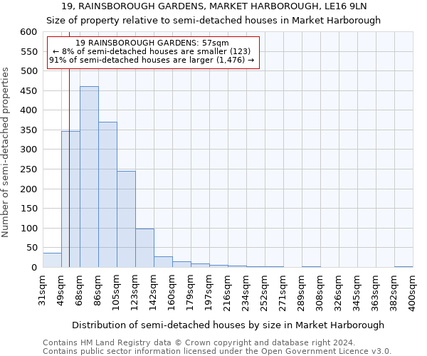 19, RAINSBOROUGH GARDENS, MARKET HARBOROUGH, LE16 9LN: Size of property relative to detached houses in Market Harborough