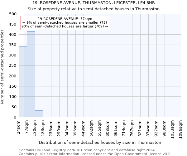 19, ROSEDENE AVENUE, THURMASTON, LEICESTER, LE4 8HR: Size of property relative to detached houses in Thurmaston