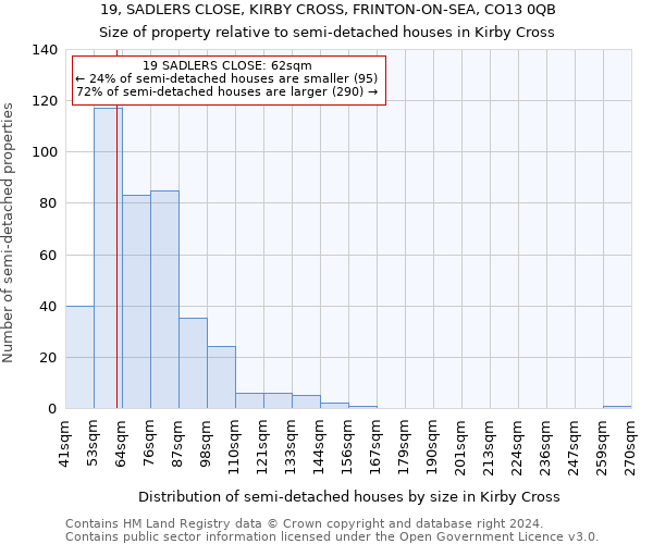 19, SADLERS CLOSE, KIRBY CROSS, FRINTON-ON-SEA, CO13 0QB: Size of property relative to detached houses in Kirby Cross