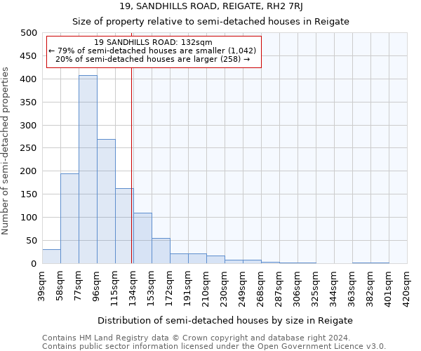 19, SANDHILLS ROAD, REIGATE, RH2 7RJ: Size of property relative to detached houses in Reigate