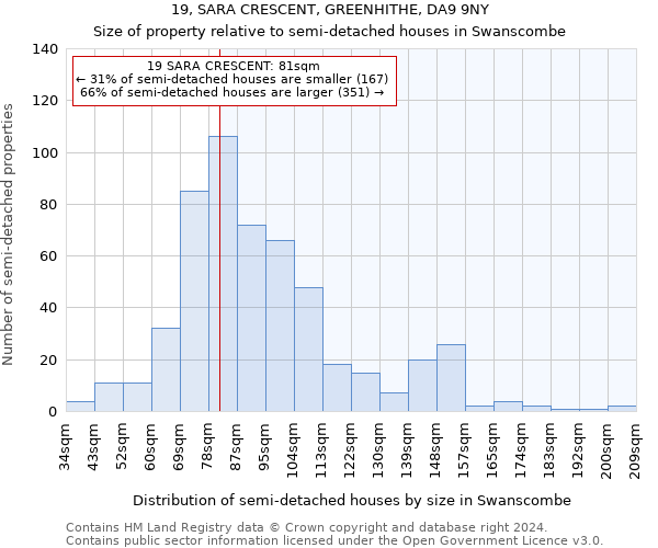 19, SARA CRESCENT, GREENHITHE, DA9 9NY: Size of property relative to detached houses in Swanscombe