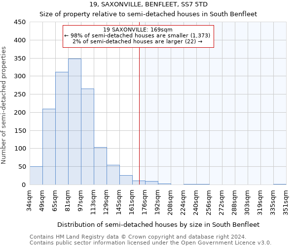 19, SAXONVILLE, BENFLEET, SS7 5TD: Size of property relative to detached houses in South Benfleet