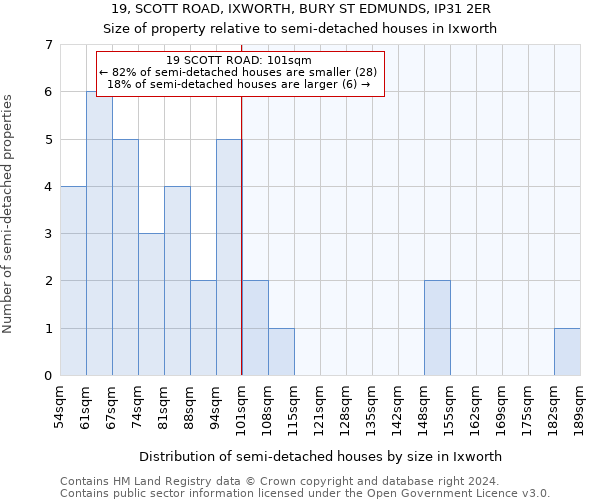 19, SCOTT ROAD, IXWORTH, BURY ST EDMUNDS, IP31 2ER: Size of property relative to detached houses in Ixworth