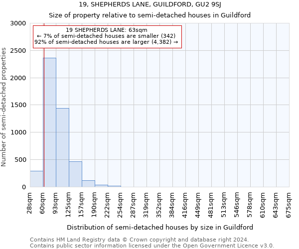 19, SHEPHERDS LANE, GUILDFORD, GU2 9SJ: Size of property relative to detached houses in Guildford