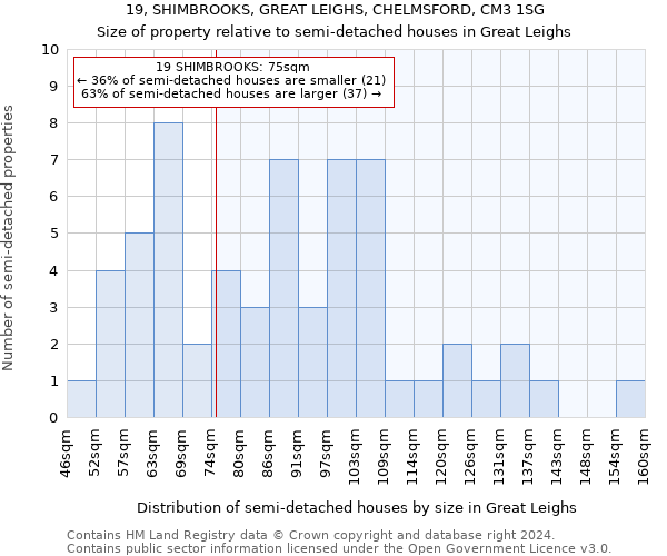 19, SHIMBROOKS, GREAT LEIGHS, CHELMSFORD, CM3 1SG: Size of property relative to detached houses in Great Leighs