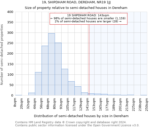 19, SHIPDHAM ROAD, DEREHAM, NR19 1JJ: Size of property relative to detached houses in Dereham