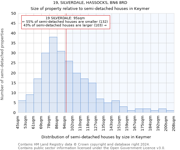 19, SILVERDALE, HASSOCKS, BN6 8RD: Size of property relative to detached houses in Keymer