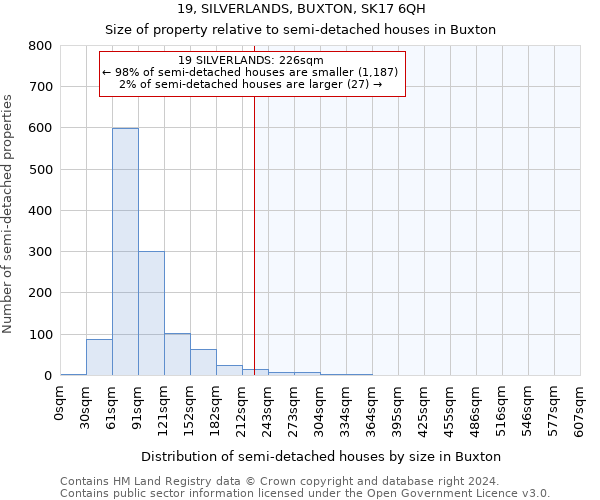 19, SILVERLANDS, BUXTON, SK17 6QH: Size of property relative to detached houses in Buxton