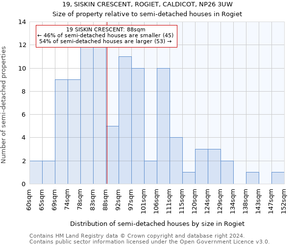 19, SISKIN CRESCENT, ROGIET, CALDICOT, NP26 3UW: Size of property relative to detached houses in Rogiet