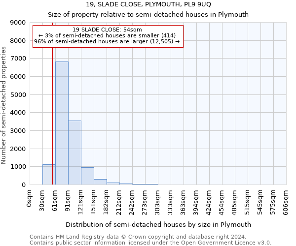 19, SLADE CLOSE, PLYMOUTH, PL9 9UQ: Size of property relative to detached houses in Plymouth