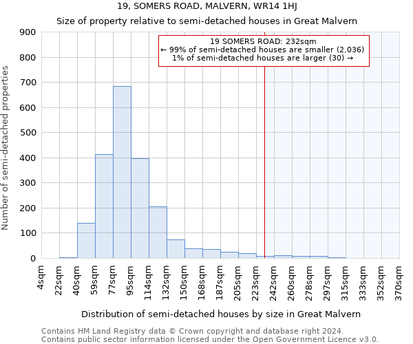 19, SOMERS ROAD, MALVERN, WR14 1HJ: Size of property relative to detached houses in Great Malvern