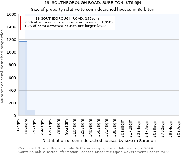 19, SOUTHBOROUGH ROAD, SURBITON, KT6 6JN: Size of property relative to detached houses in Surbiton