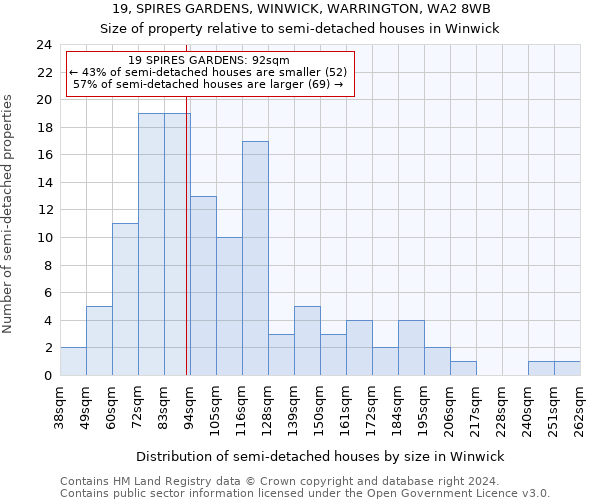 19, SPIRES GARDENS, WINWICK, WARRINGTON, WA2 8WB: Size of property relative to detached houses in Winwick