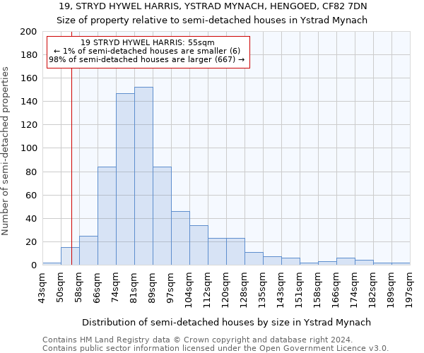 19, STRYD HYWEL HARRIS, YSTRAD MYNACH, HENGOED, CF82 7DN: Size of property relative to detached houses in Ystrad Mynach
