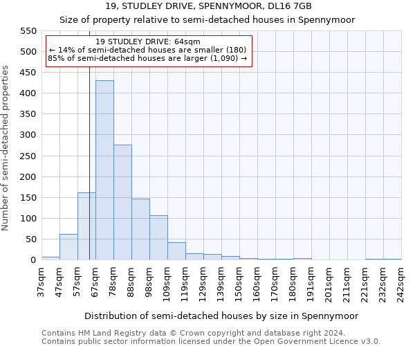 19, STUDLEY DRIVE, SPENNYMOOR, DL16 7GB: Size of property relative to detached houses in Spennymoor