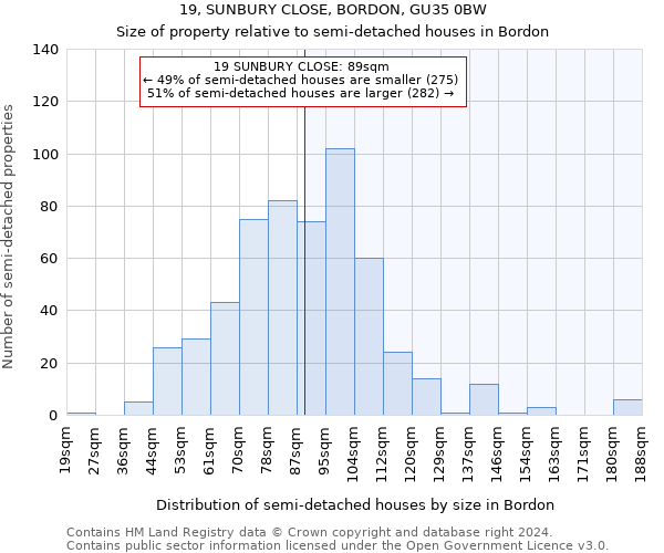 19, SUNBURY CLOSE, BORDON, GU35 0BW: Size of property relative to detached houses in Bordon