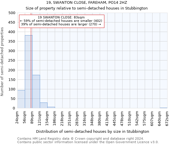 19, SWANTON CLOSE, FAREHAM, PO14 2HZ: Size of property relative to detached houses in Stubbington