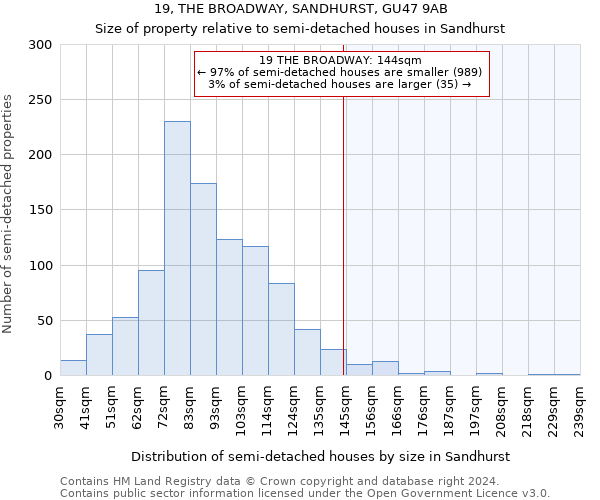 19, THE BROADWAY, SANDHURST, GU47 9AB: Size of property relative to detached houses in Sandhurst