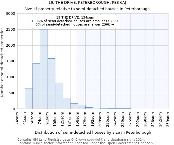 19, THE DRIVE, PETERBOROUGH, PE3 6AJ: Size of property relative to detached houses in Peterborough