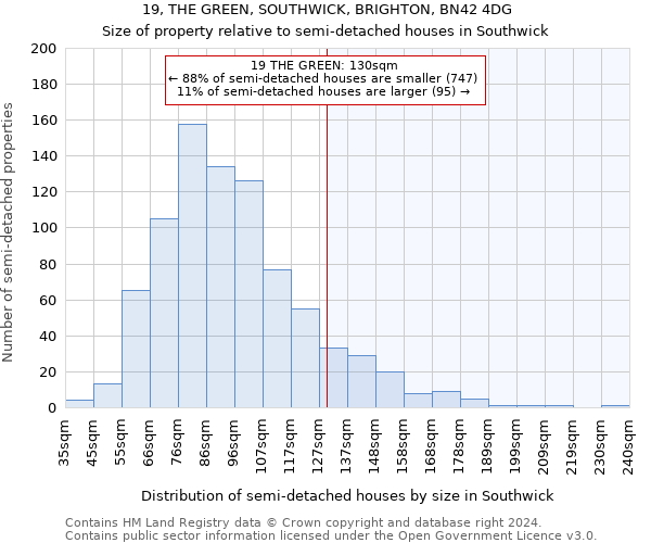 19, THE GREEN, SOUTHWICK, BRIGHTON, BN42 4DG: Size of property relative to detached houses in Southwick
