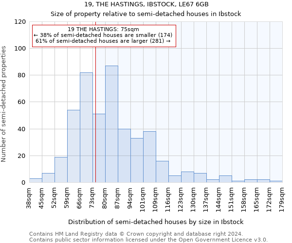 19, THE HASTINGS, IBSTOCK, LE67 6GB: Size of property relative to detached houses in Ibstock