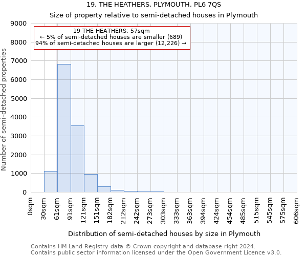 19, THE HEATHERS, PLYMOUTH, PL6 7QS: Size of property relative to detached houses in Plymouth