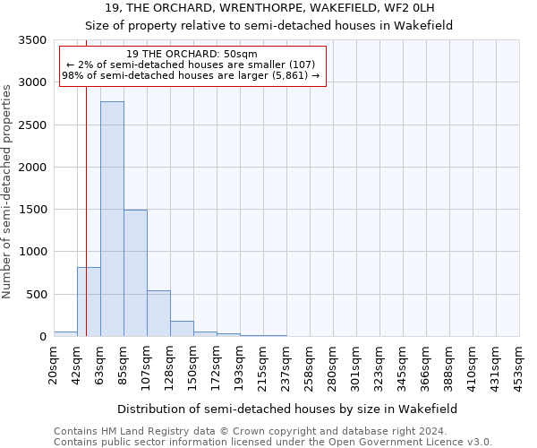 19, THE ORCHARD, WRENTHORPE, WAKEFIELD, WF2 0LH: Size of property relative to detached houses in Wakefield