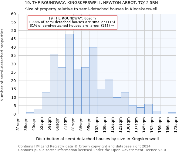 19, THE ROUNDWAY, KINGSKERSWELL, NEWTON ABBOT, TQ12 5BN: Size of property relative to detached houses in Kingskerswell