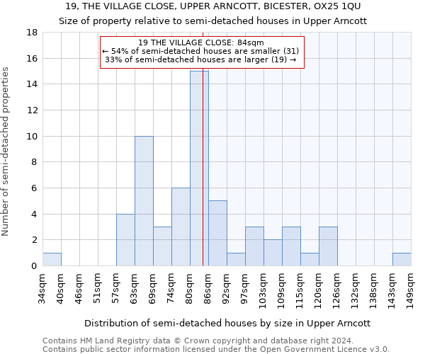 19, THE VILLAGE CLOSE, UPPER ARNCOTT, BICESTER, OX25 1QU: Size of property relative to detached houses in Upper Arncott