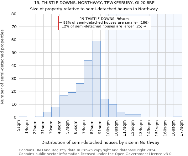 19, THISTLE DOWNS, NORTHWAY, TEWKESBURY, GL20 8RE: Size of property relative to detached houses in Northway