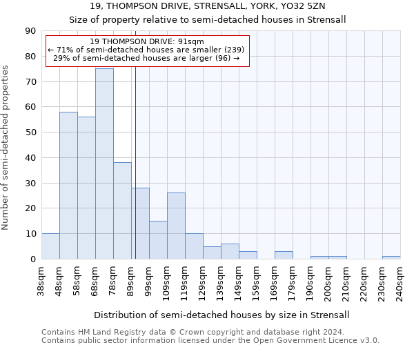 19, THOMPSON DRIVE, STRENSALL, YORK, YO32 5ZN: Size of property relative to detached houses in Strensall