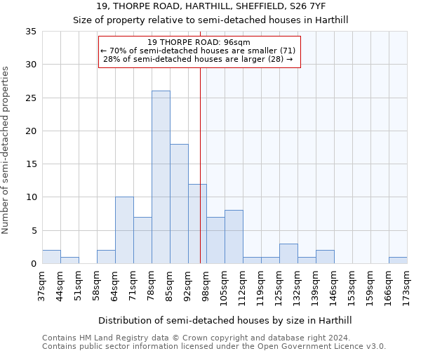 19, THORPE ROAD, HARTHILL, SHEFFIELD, S26 7YF: Size of property relative to detached houses in Harthill