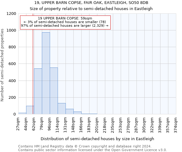 19, UPPER BARN COPSE, FAIR OAK, EASTLEIGH, SO50 8DB: Size of property relative to detached houses in Eastleigh