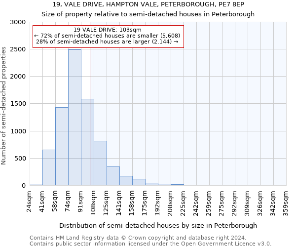 19, VALE DRIVE, HAMPTON VALE, PETERBOROUGH, PE7 8EP: Size of property relative to detached houses in Peterborough