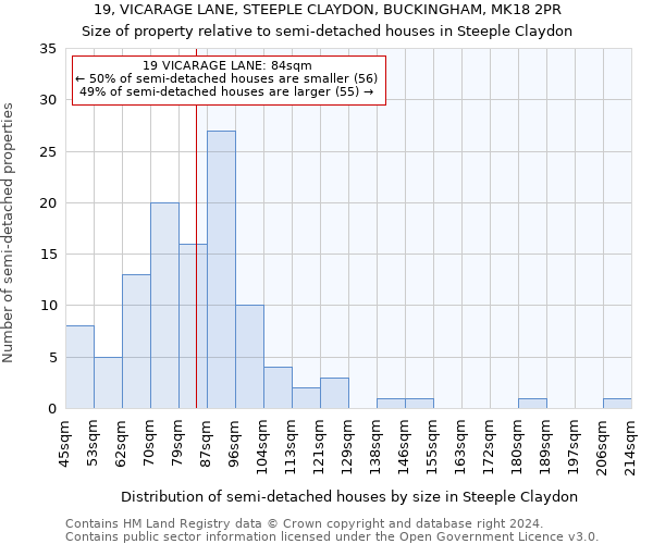 19, VICARAGE LANE, STEEPLE CLAYDON, BUCKINGHAM, MK18 2PR: Size of property relative to detached houses in Steeple Claydon