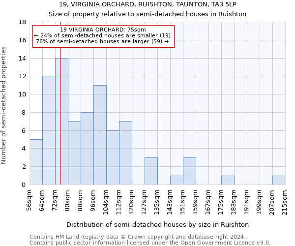 19, VIRGINIA ORCHARD, RUISHTON, TAUNTON, TA3 5LP: Size of property relative to detached houses in Ruishton