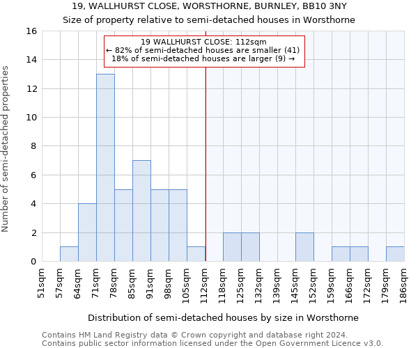 19, WALLHURST CLOSE, WORSTHORNE, BURNLEY, BB10 3NY: Size of property relative to detached houses in Worsthorne