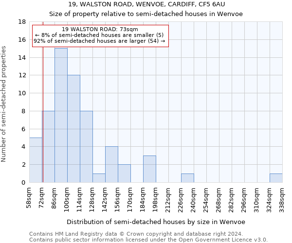 19, WALSTON ROAD, WENVOE, CARDIFF, CF5 6AU: Size of property relative to detached houses in Wenvoe