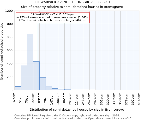 19, WARWICK AVENUE, BROMSGROVE, B60 2AH: Size of property relative to detached houses in Bromsgrove