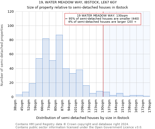 19, WATER MEADOW WAY, IBSTOCK, LE67 6GY: Size of property relative to detached houses in Ibstock