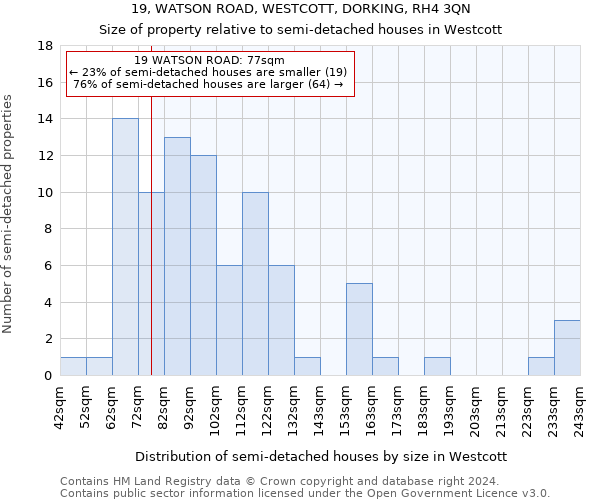 19, WATSON ROAD, WESTCOTT, DORKING, RH4 3QN: Size of property relative to detached houses in Westcott