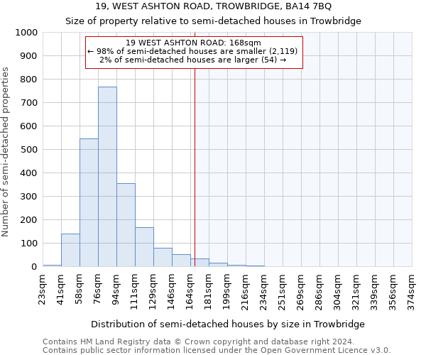 19, WEST ASHTON ROAD, TROWBRIDGE, BA14 7BQ: Size of property relative to detached houses in Trowbridge