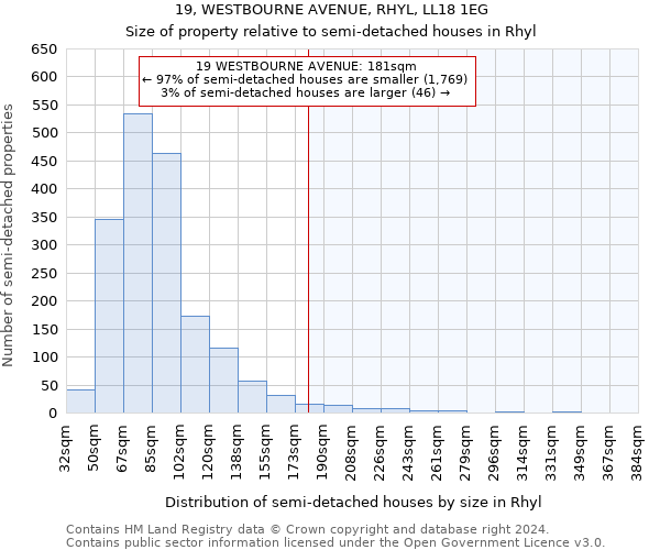 19, WESTBOURNE AVENUE, RHYL, LL18 1EG: Size of property relative to detached houses in Rhyl