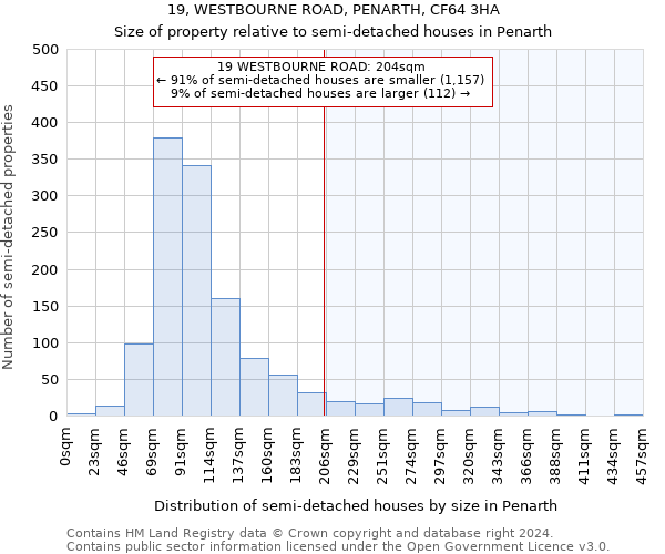 19, WESTBOURNE ROAD, PENARTH, CF64 3HA: Size of property relative to detached houses in Penarth