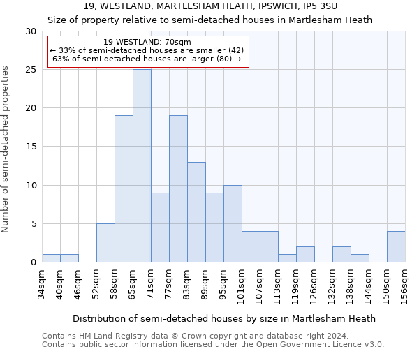 19, WESTLAND, MARTLESHAM HEATH, IPSWICH, IP5 3SU: Size of property relative to detached houses in Martlesham Heath