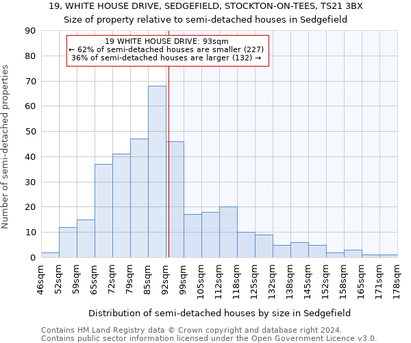 19, WHITE HOUSE DRIVE, SEDGEFIELD, STOCKTON-ON-TEES, TS21 3BX: Size of property relative to detached houses in Sedgefield