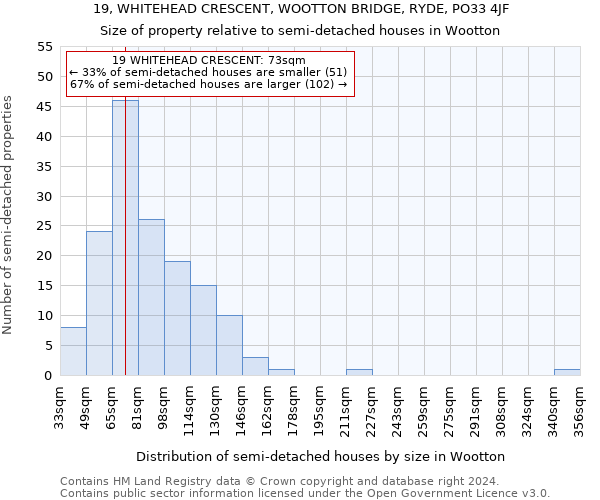 19, WHITEHEAD CRESCENT, WOOTTON BRIDGE, RYDE, PO33 4JF: Size of property relative to detached houses in Wootton