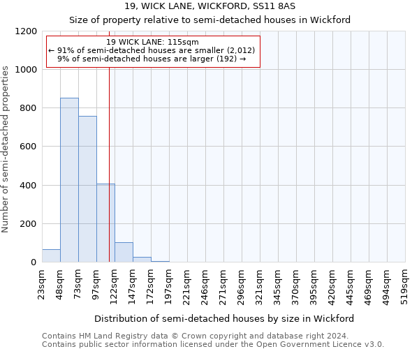 19, WICK LANE, WICKFORD, SS11 8AS: Size of property relative to detached houses in Wickford