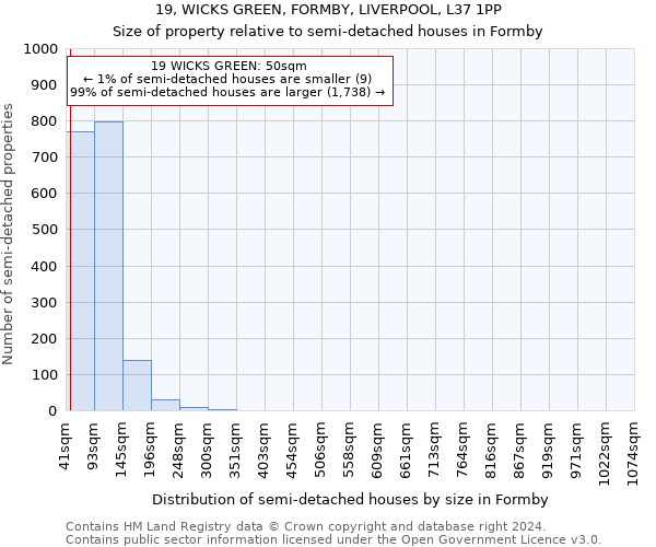 19, WICKS GREEN, FORMBY, LIVERPOOL, L37 1PP: Size of property relative to detached houses in Formby